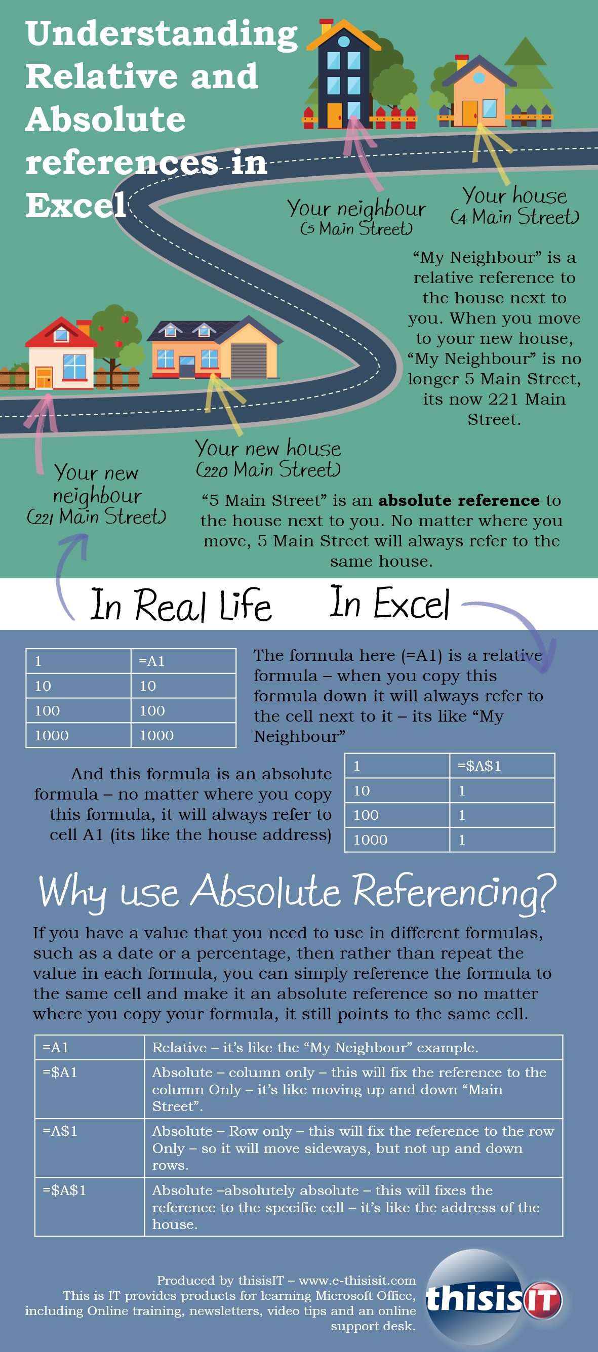 Infographic_Excel_Relative_Absolute_References